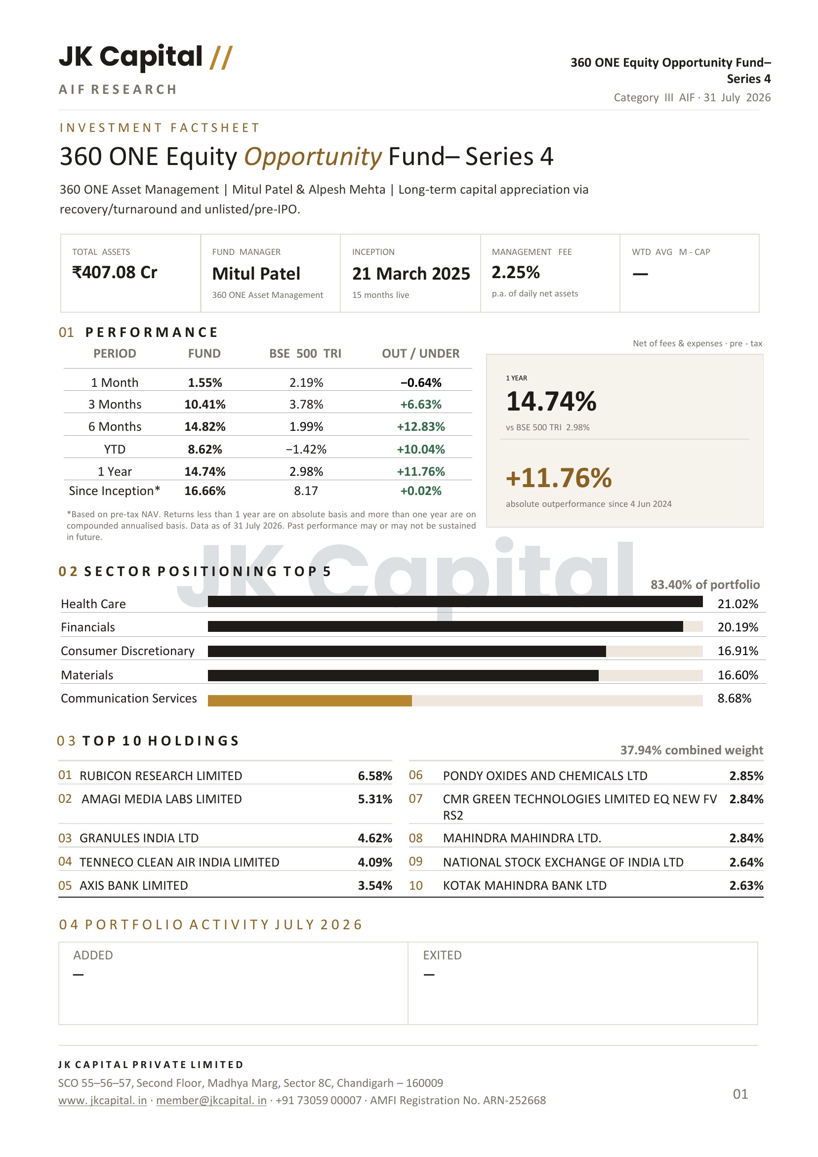 Blurred preview of the 360 ONE Equity Opportunity Fund– Series 4 fact sheet