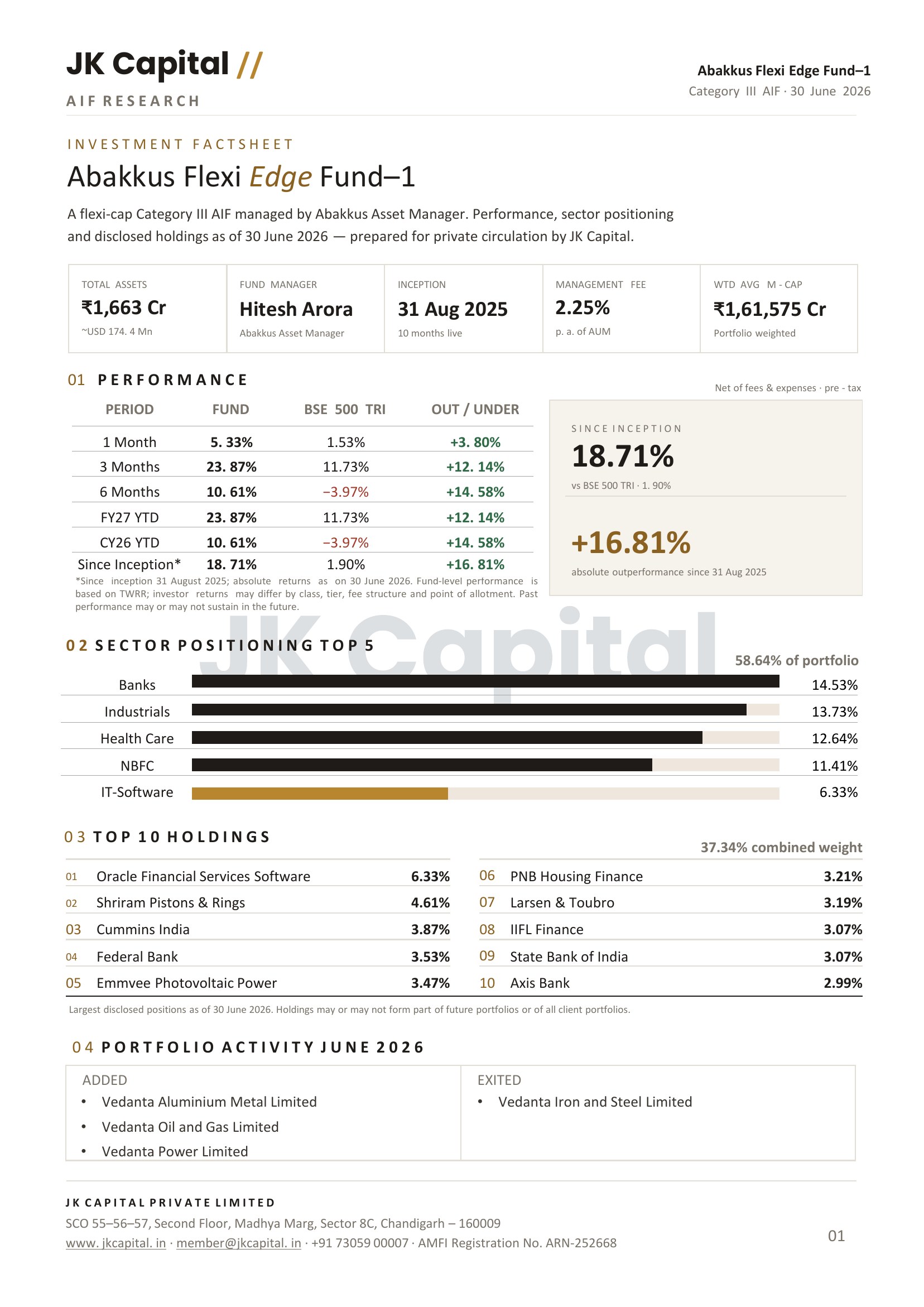Blurred preview of the Abakkus Flexi Edge Fund–1 fact sheet