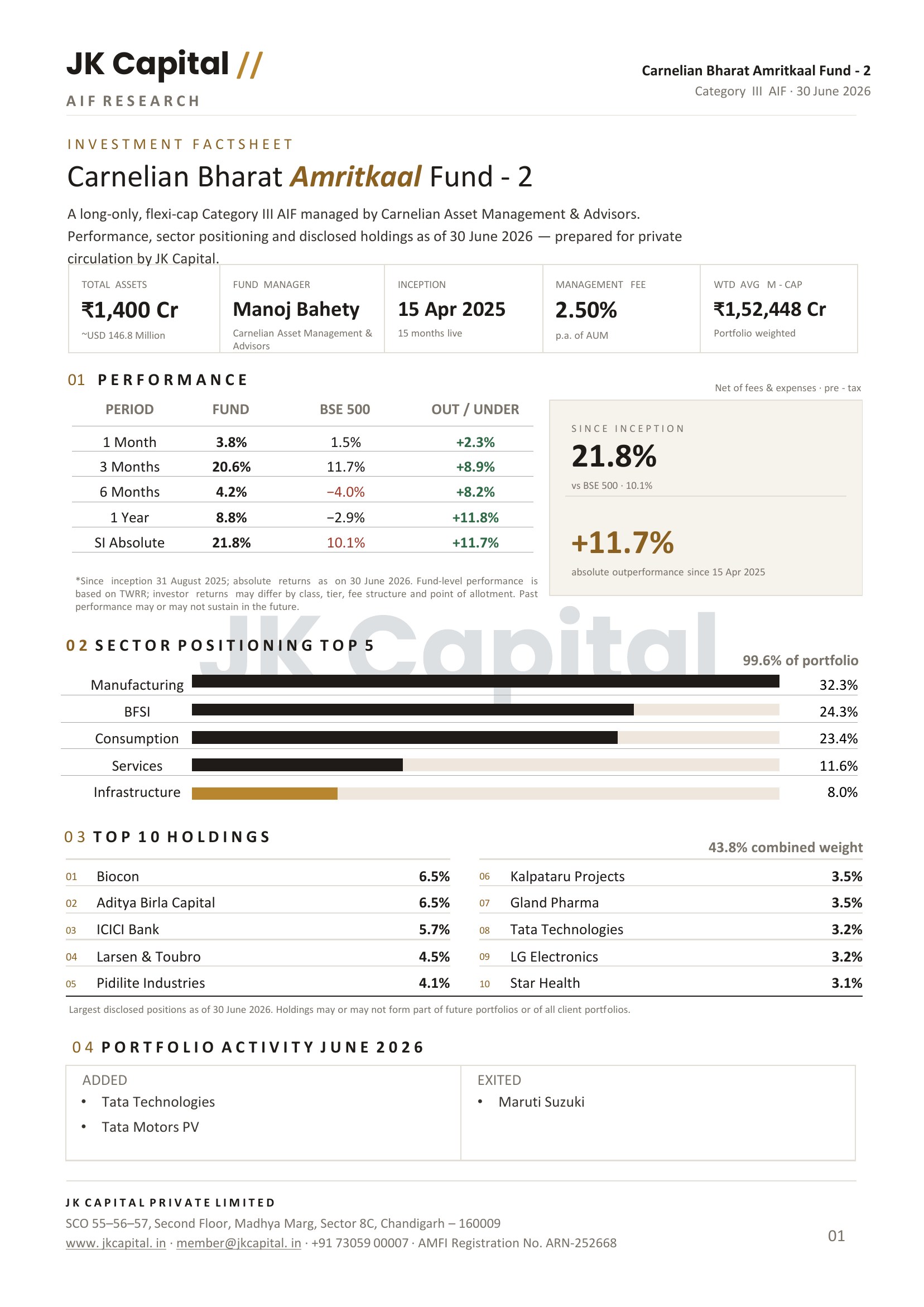Blurred preview of the Carnelian Bharat Amritkaal Fund - 2 fact sheet