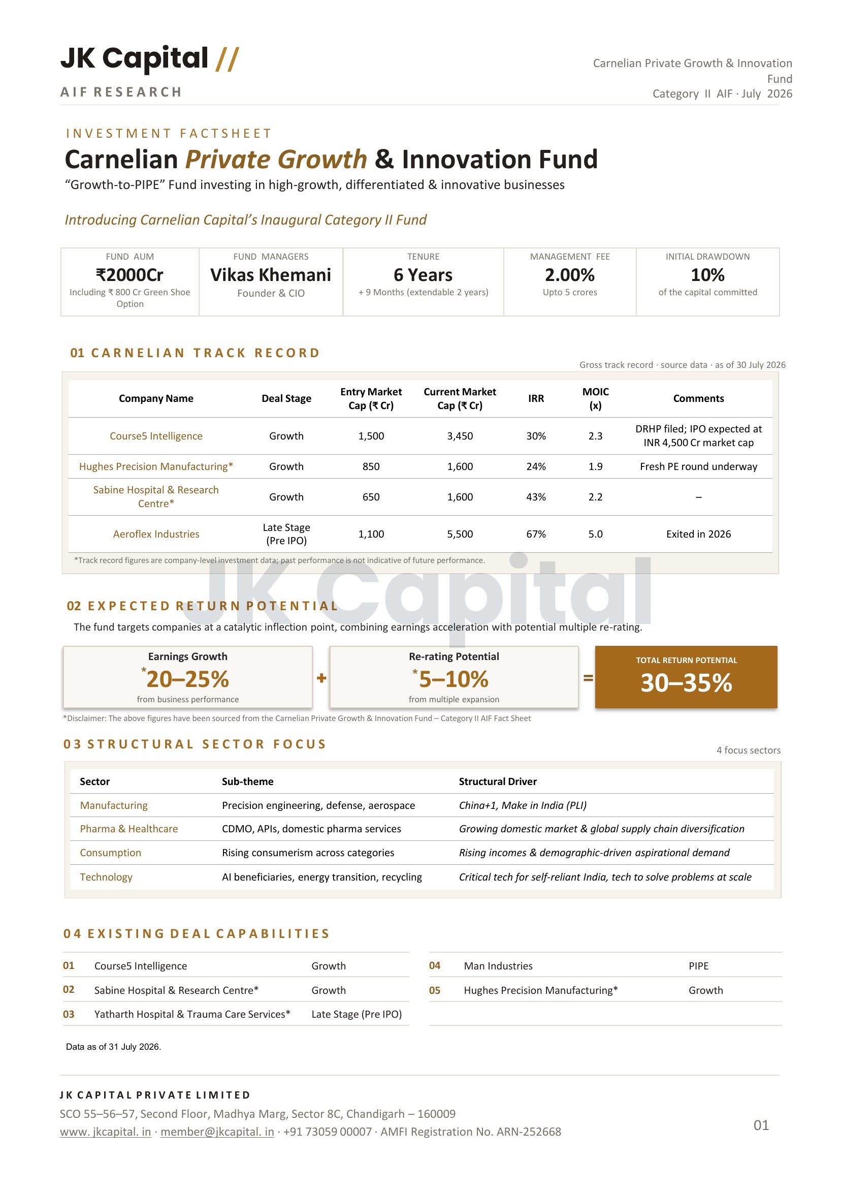 Blurred preview of the Carnelian Private Growth & Innovation Fund fact sheet