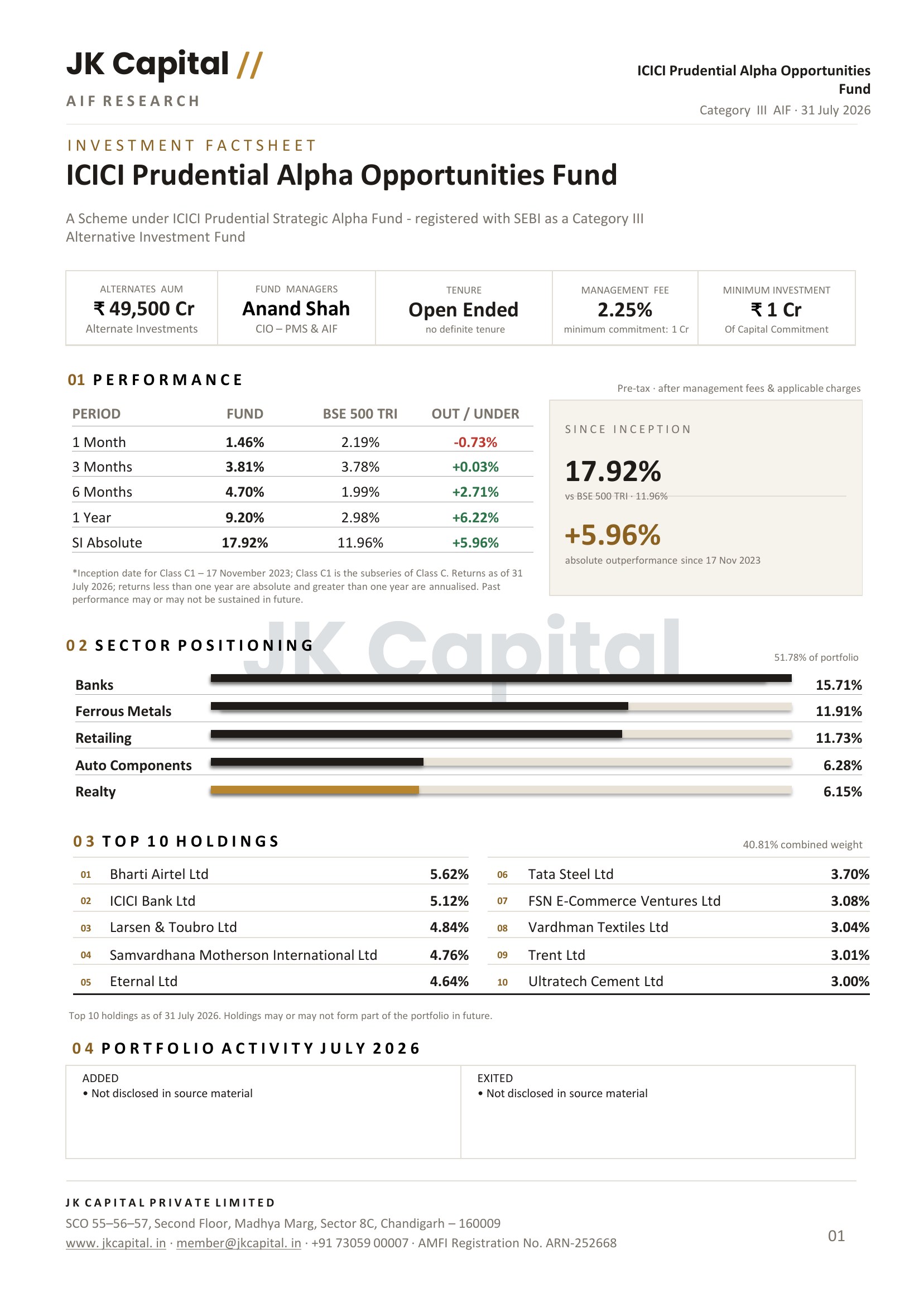 Blurred preview of the ICICI Prudential Alpha Opportunities Fund fact sheet