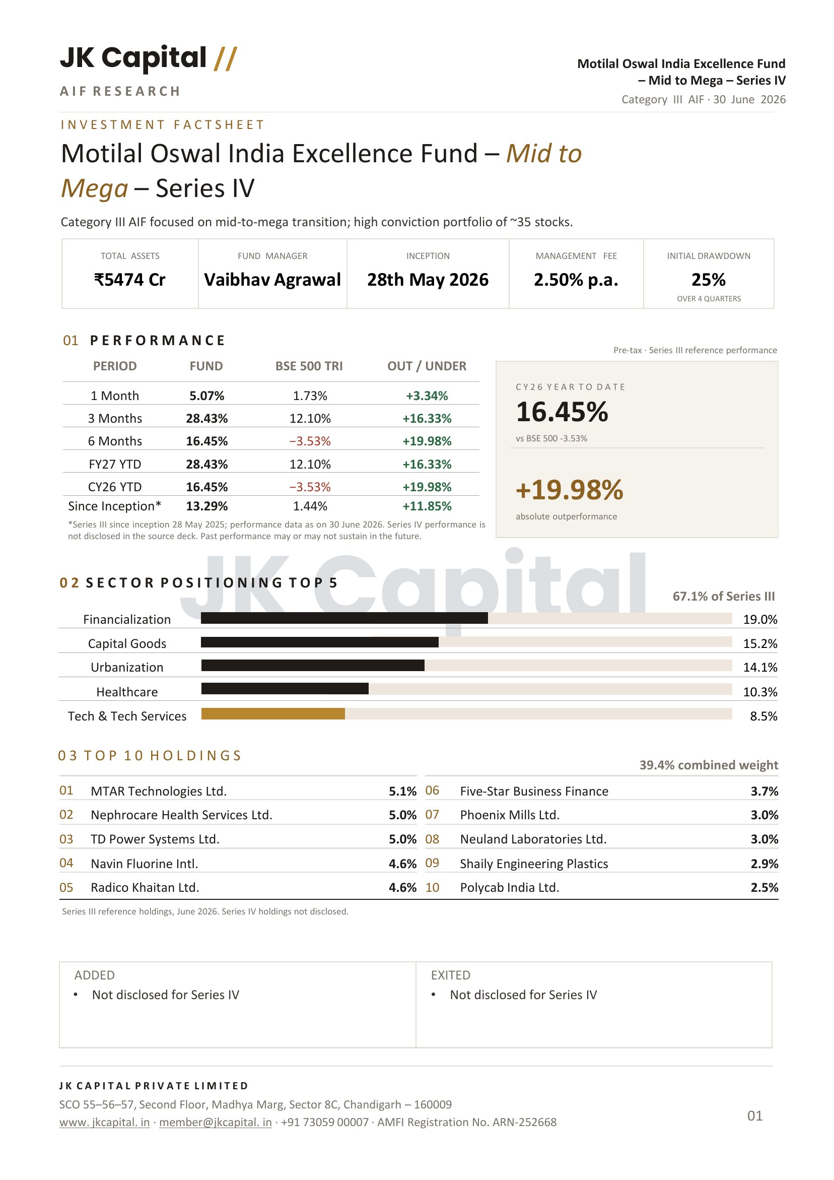 Blurred preview of the Motilal Oswal India Excellence Fund – Mid to Mega – Series IV fact sheet