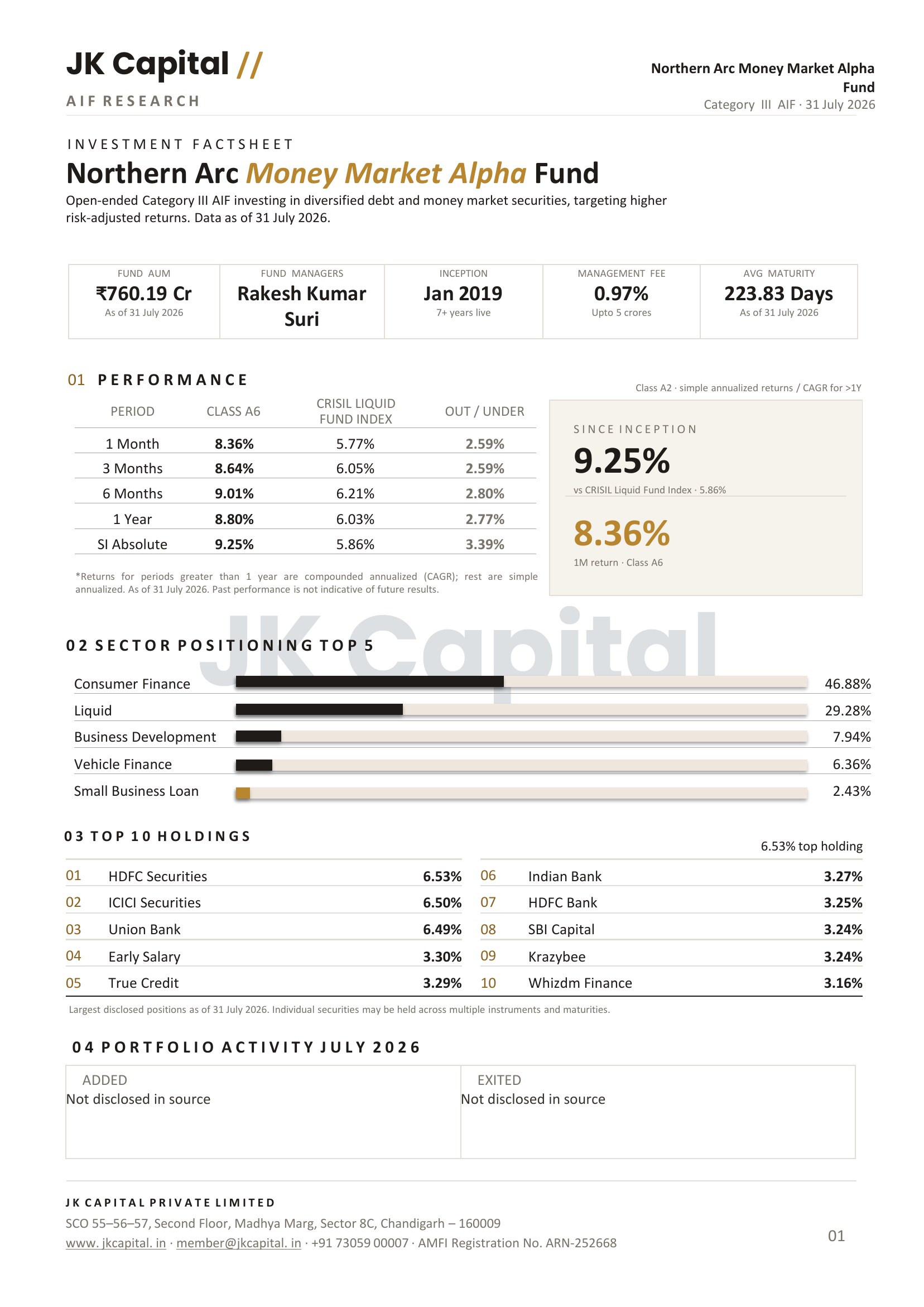 Blurred preview of the Northern Arc Money Market Alpha Fund fact sheet