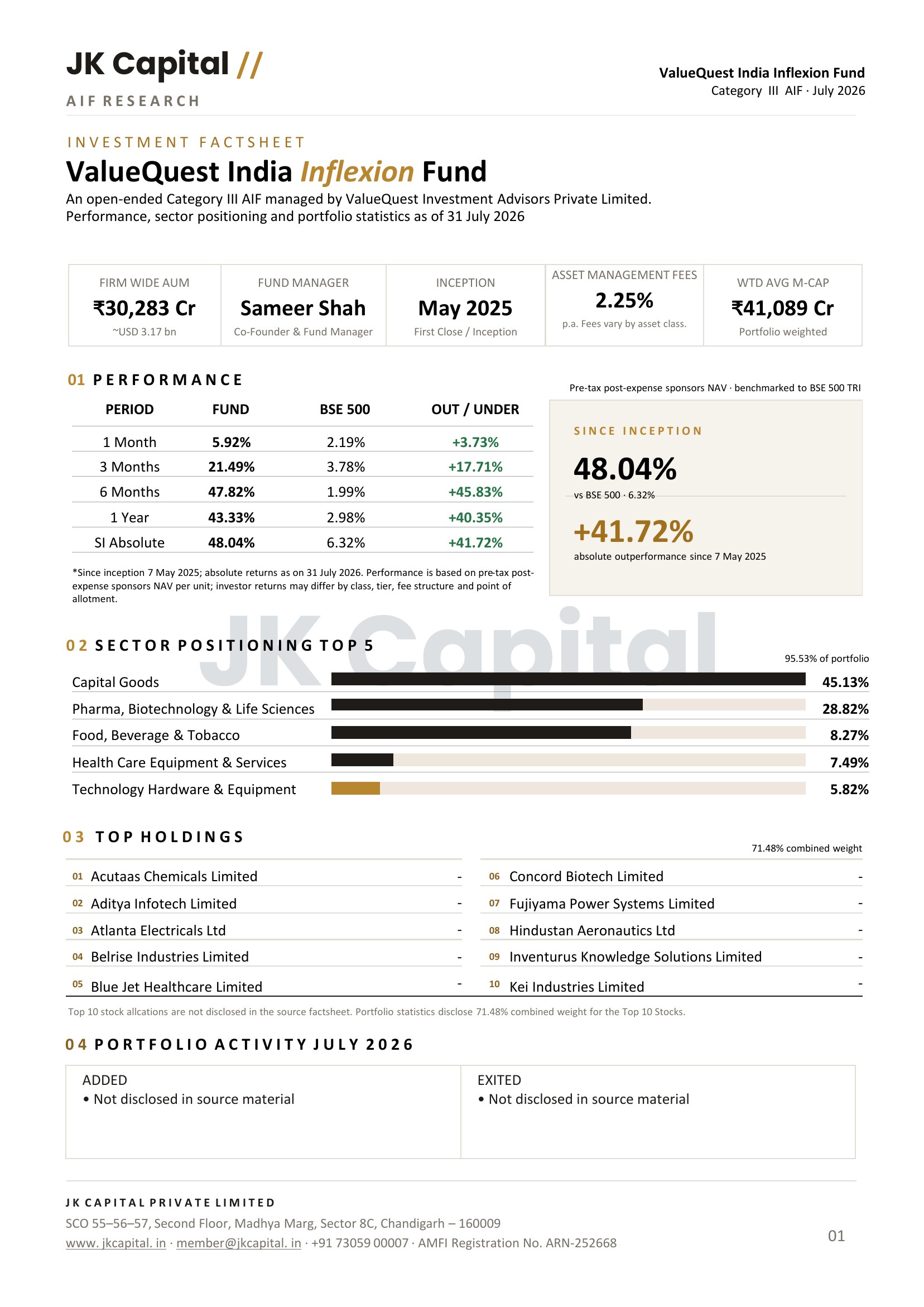 Blurred preview of the ValueQuest India Inflexion Fund fact sheet